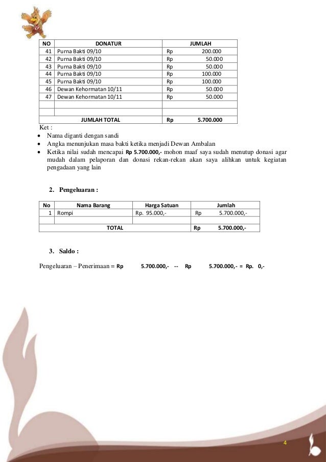 Detail Contoh Laporan Pembelian Barang Nomer 33