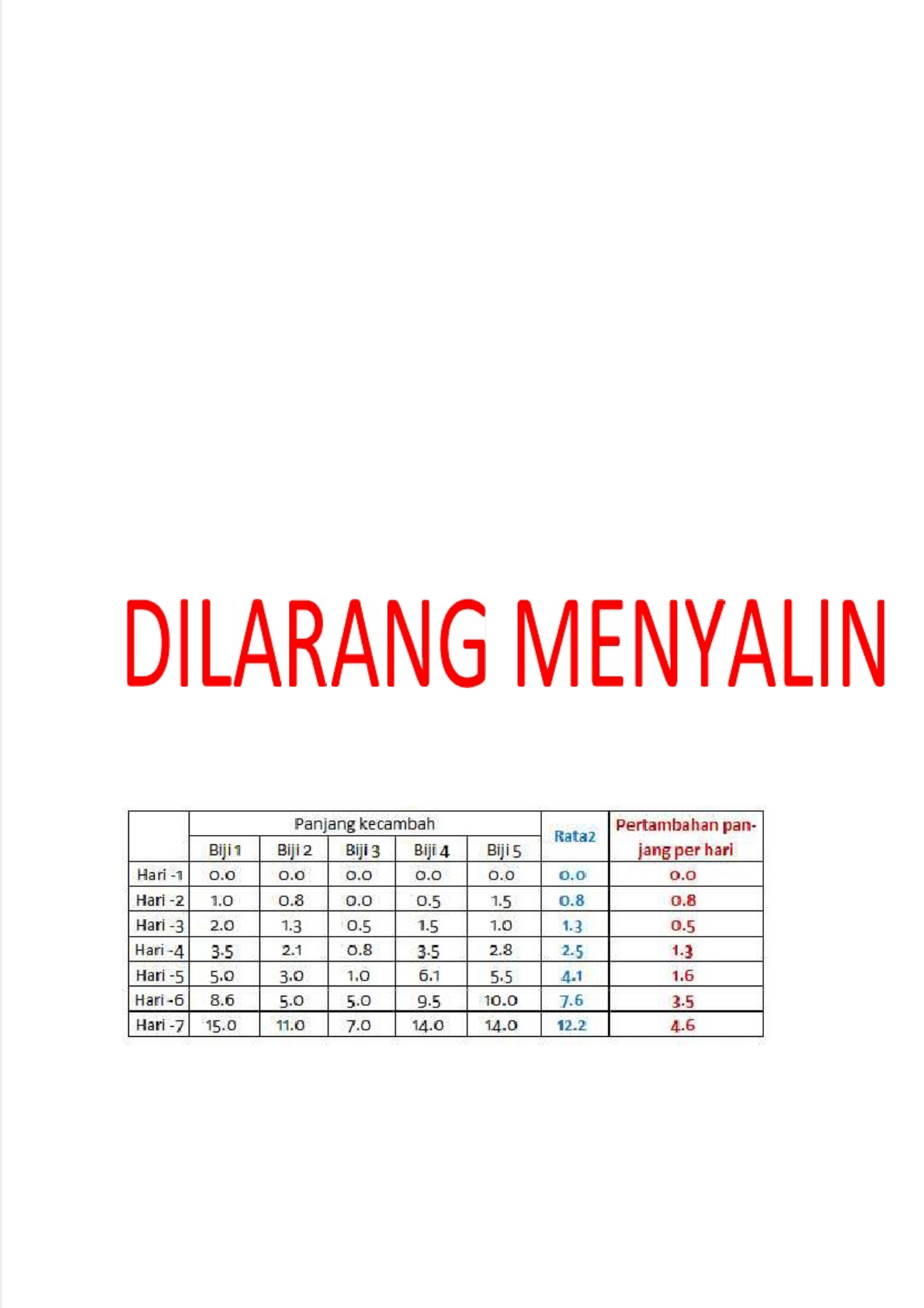 Detail Contoh Laporan Penelitian Kacang Hijau Nomer 19