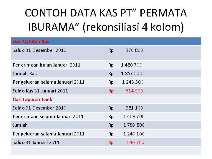 Detail Contoh Laporan Penerimaan Dan Pengeluaran Kas Nomer 12