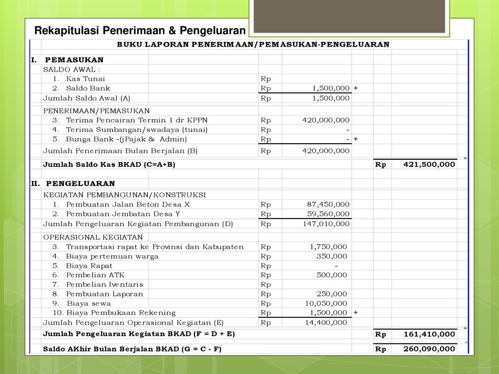 Detail Contoh Laporan Penerimaan Dan Pengeluaran Kas Nomer 14