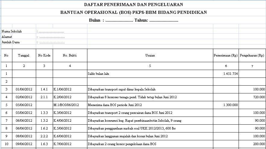 Detail Contoh Laporan Penerimaan Dan Pengeluaran Kas Nomer 3