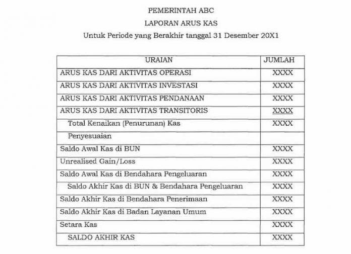 Detail Contoh Laporan Penerimaan Dan Pengeluaran Kas Nomer 52