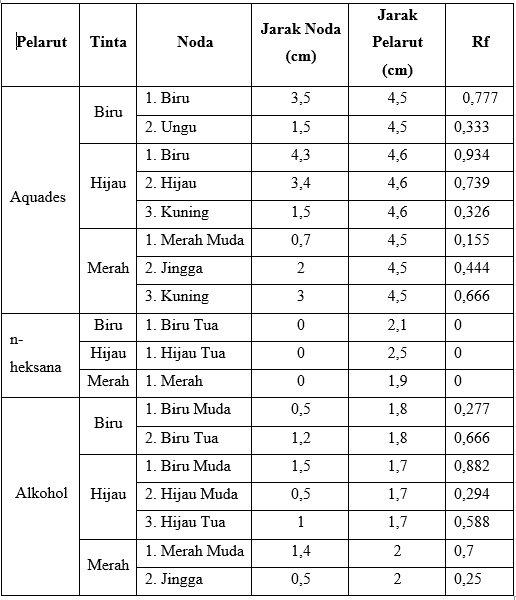 Detail Contoh Laporan Pengamatan Sederhana Nomer 39