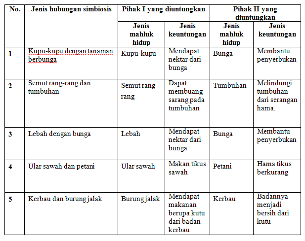 Detail Contoh Laporan Pengamatan Tumbuhan Nomer 18