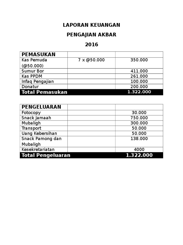 Detail Contoh Laporan Pengeluaran Nomer 50