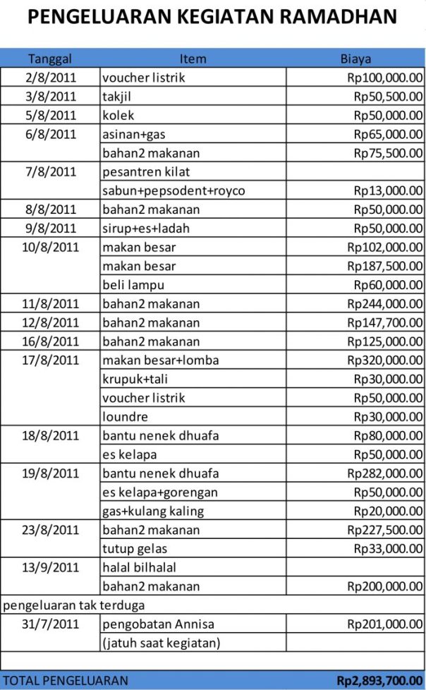 Detail Contoh Laporan Pengeluaran Keuangan Nomer 14