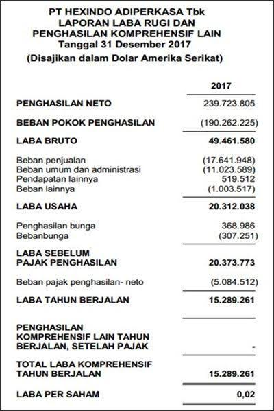 Detail Contoh Laporan Pengeluaran Keuangan Nomer 31