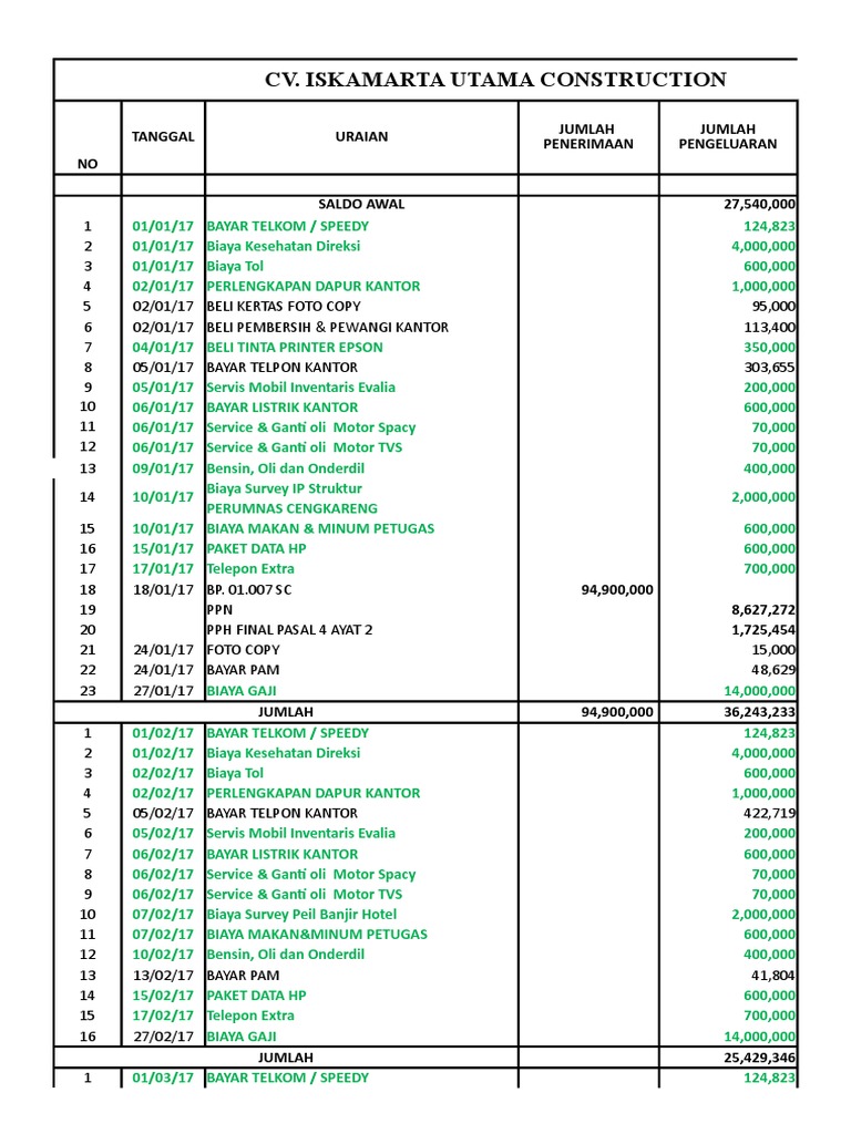 Detail Contoh Laporan Pengeluaran Keuangan Nomer 33