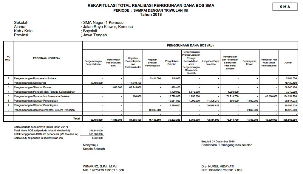 Detail Contoh Laporan Penggunaan Dana Nomer 10