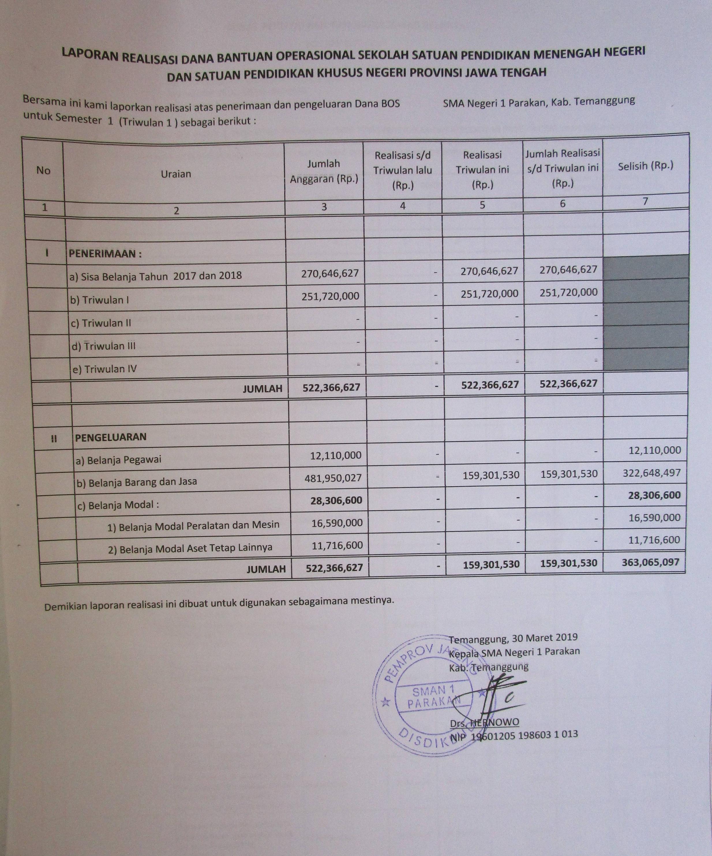 Detail Contoh Laporan Penggunaan Dana Nomer 12