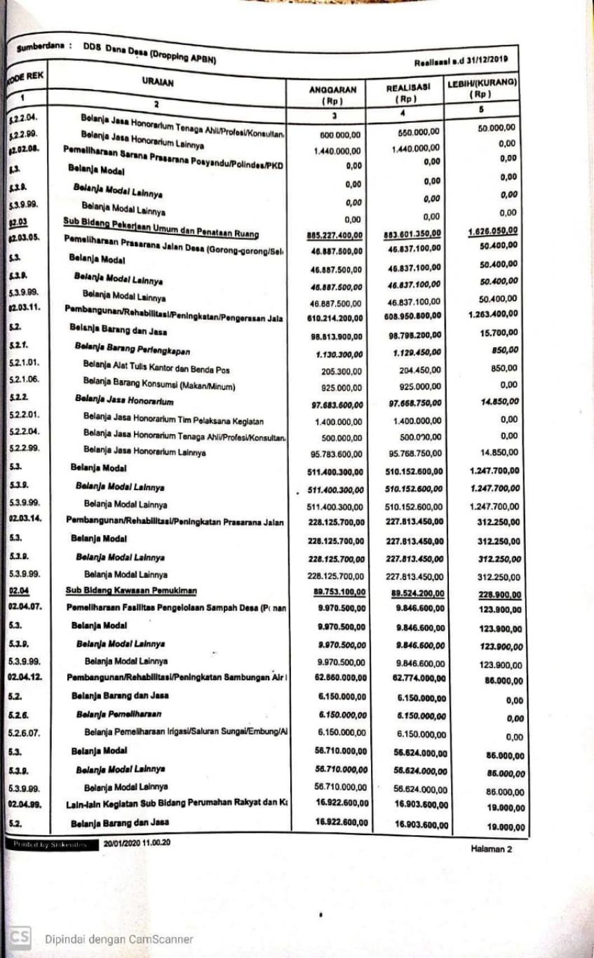 Detail Contoh Laporan Penggunaan Dana Nomer 15