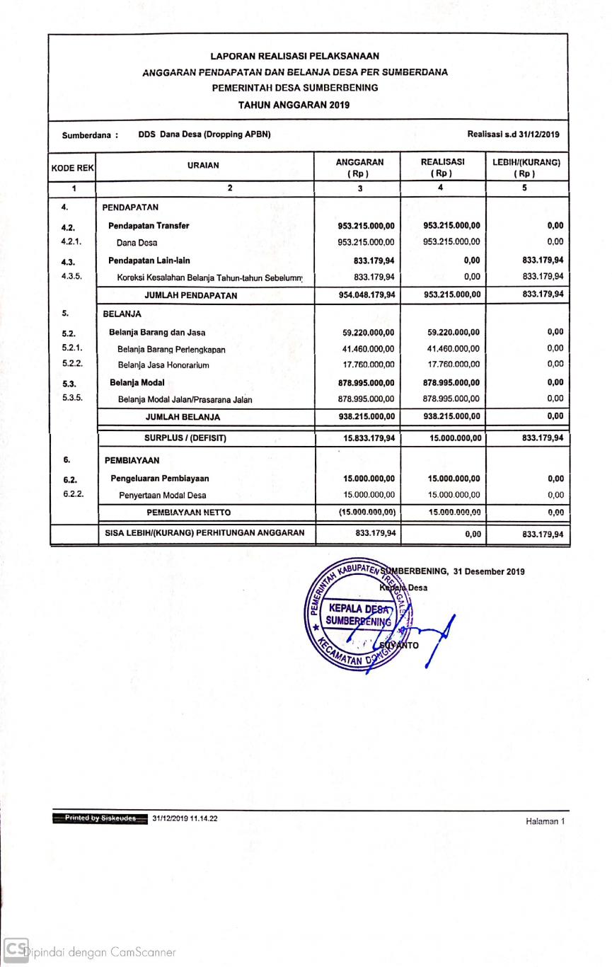 Detail Contoh Laporan Penggunaan Dana Nomer 3