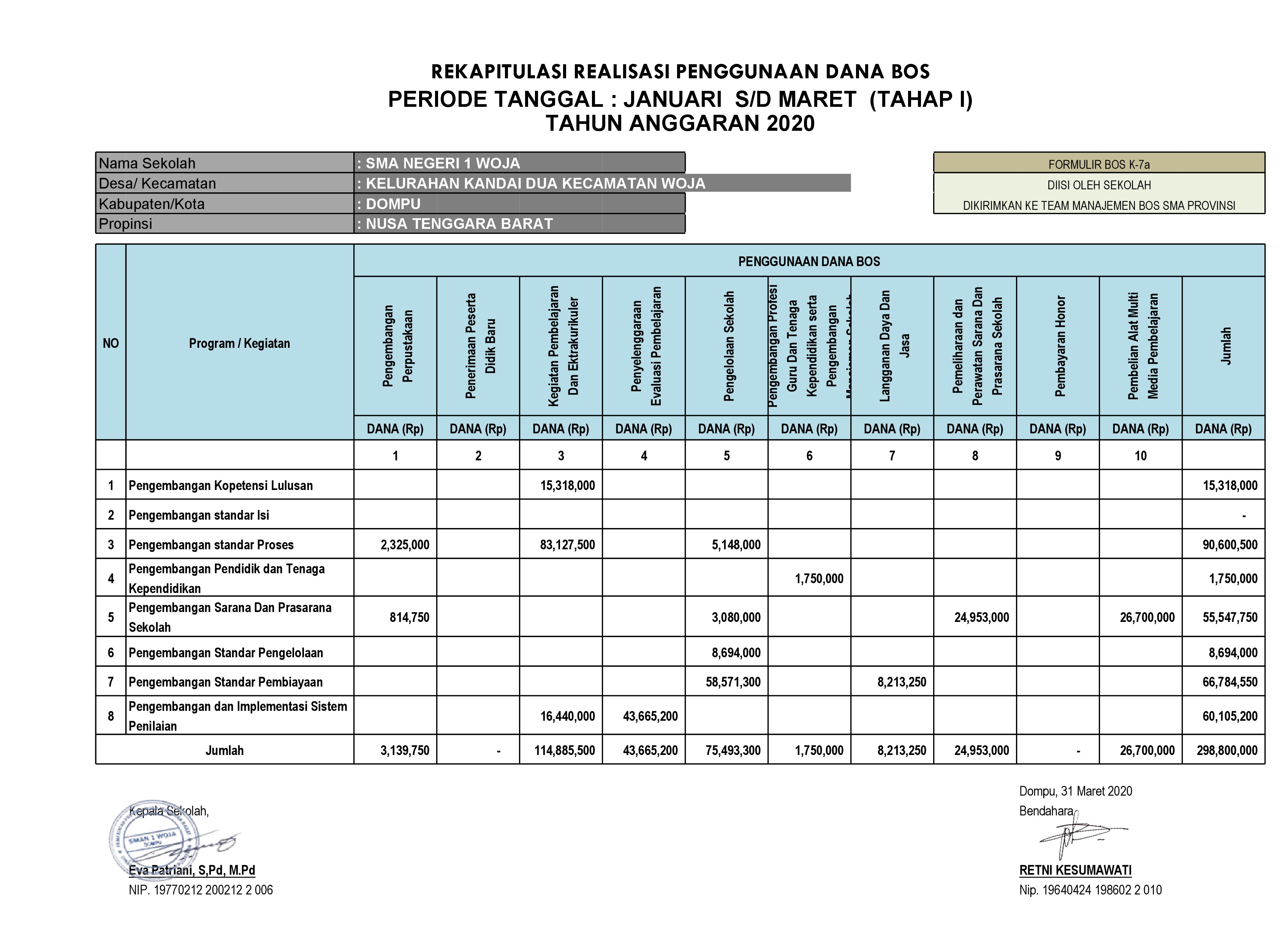 Detail Contoh Laporan Penggunaan Dana Nomer 20