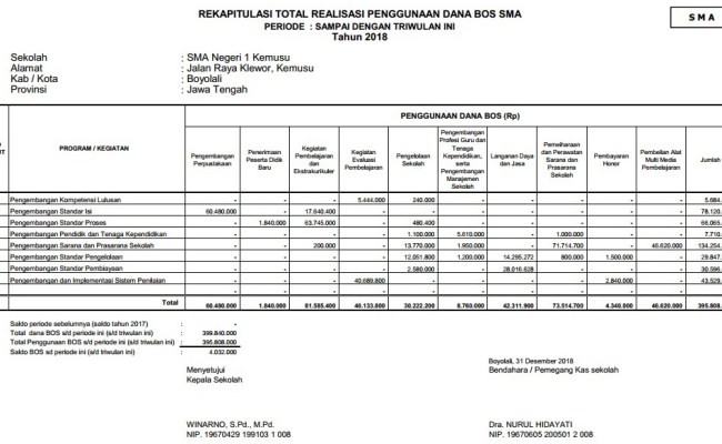 Detail Contoh Laporan Penggunaan Dana Nomer 44