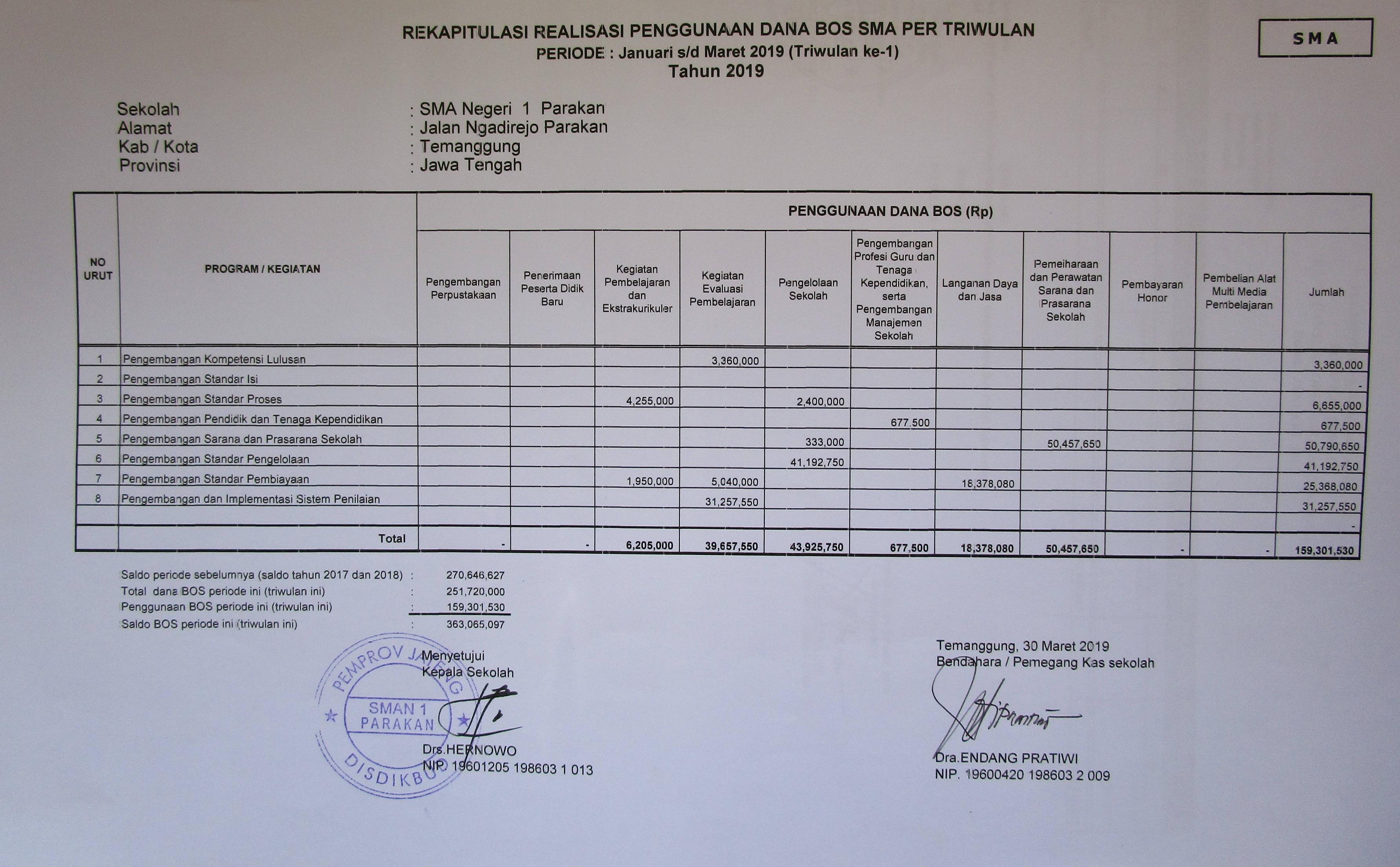Contoh laporan penggunaan dana bos 47 koleksi gambar