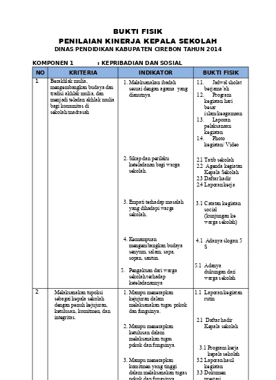 Contoh Laporan Penilaian Kinerja Kepala Sekolah - KibrisPDR