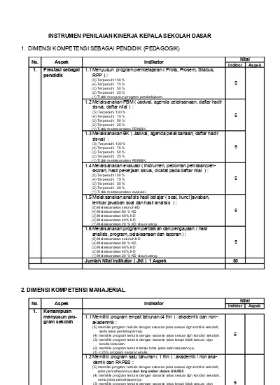 Detail Contoh Laporan Penilaian Kinerja Kepala Sekolah Nomer 11