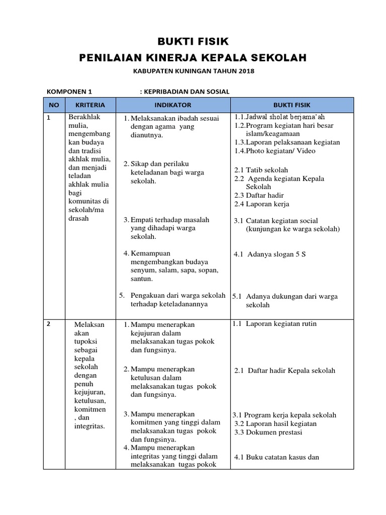 Detail Contoh Laporan Penilaian Kinerja Kepala Sekolah Nomer 3