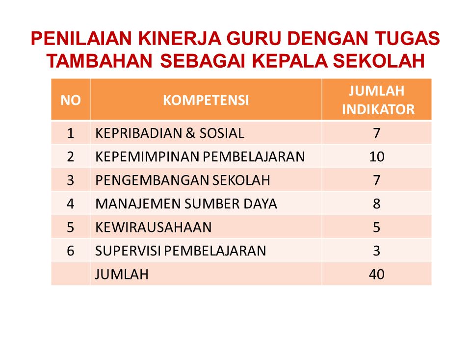 Detail Contoh Laporan Penilaian Kinerja Kepala Sekolah Nomer 23