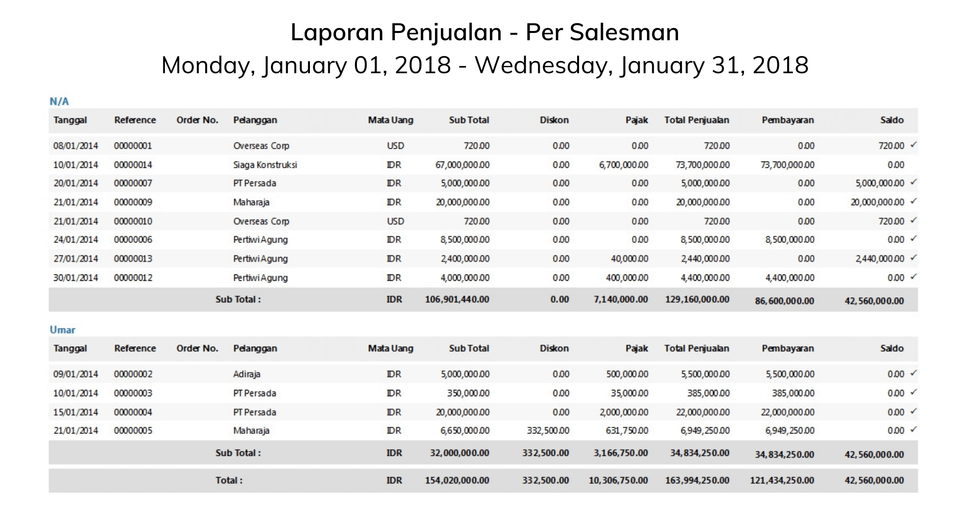 Detail Contoh Laporan Penjualan Nomer 3