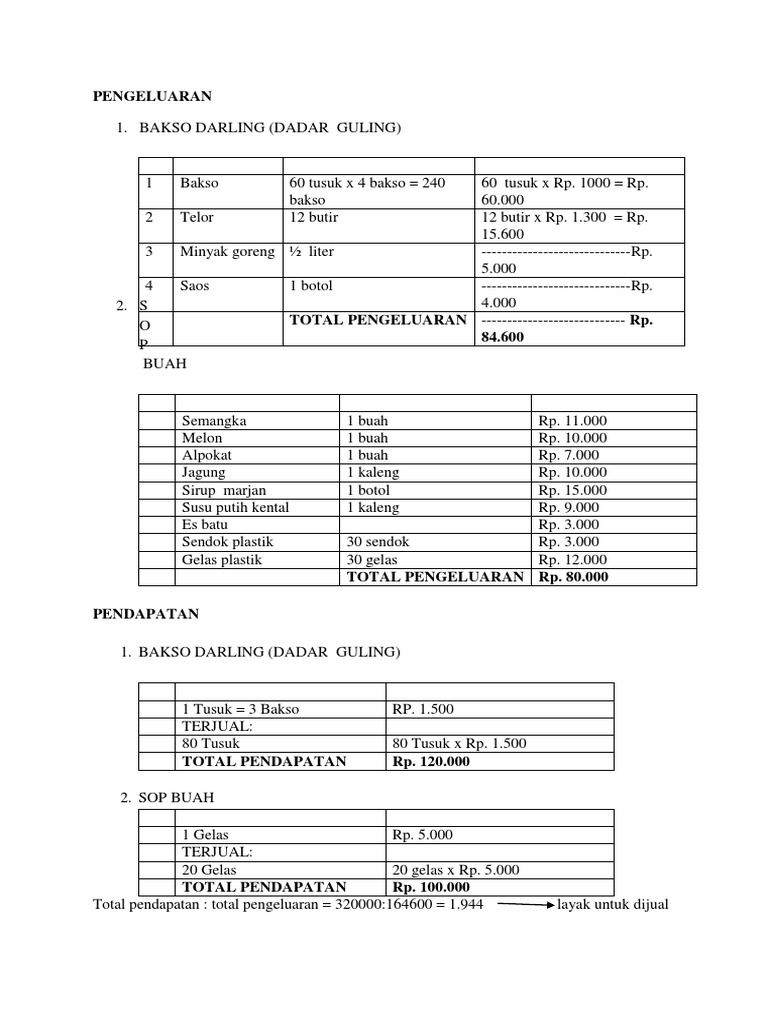 Detail Contoh Laporan Penjualan Nomer 41