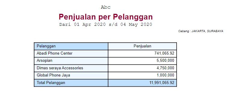 Detail Contoh Laporan Penjualan Nomer 7