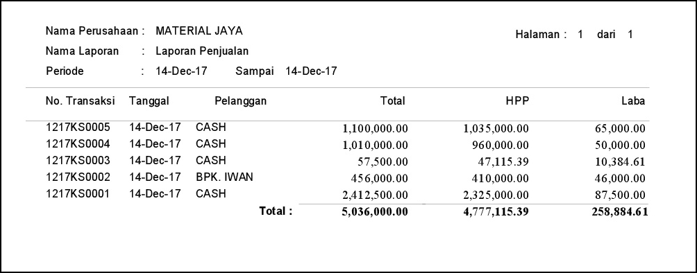 Detail Contoh Laporan Penjualan Barang Nomer 30