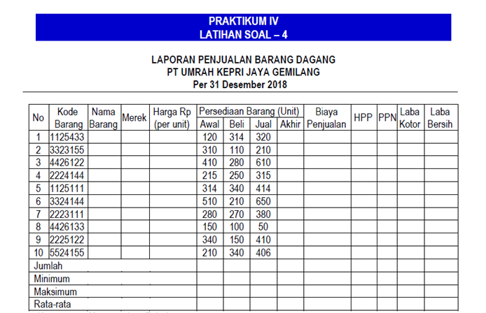 Detail Contoh Laporan Penjualan Barang Nomer 37