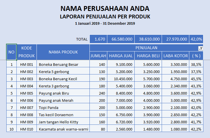 Detail Contoh Laporan Penjualan Barang Sederhana Nomer 12