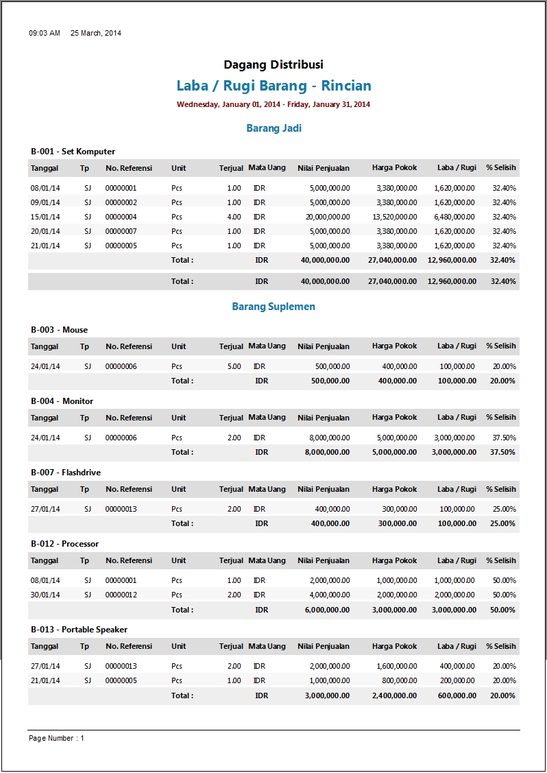 Detail Contoh Laporan Penjualan Barang Sederhana Nomer 45