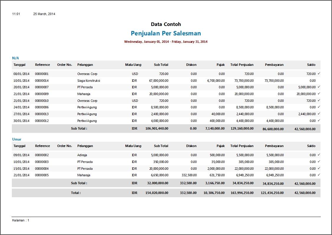 Detail Contoh Laporan Penjualan Bulanan Nomer 17