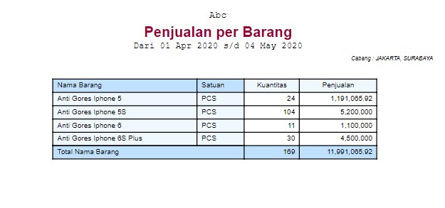 Detail Contoh Laporan Penjualan Bulanan Nomer 30