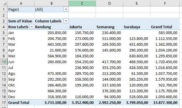 Detail Contoh Laporan Penjualan Bulanan Nomer 31