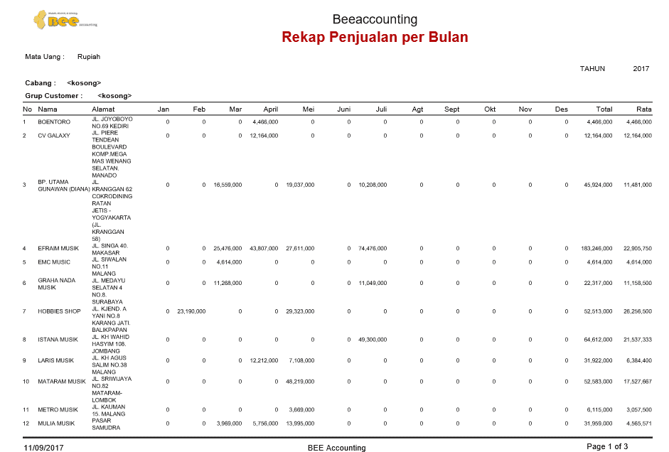 Detail Contoh Laporan Penjualan Bulanan Nomer 37