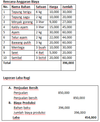 Detail Contoh Laporan Penjualan Bulanan Nomer 40