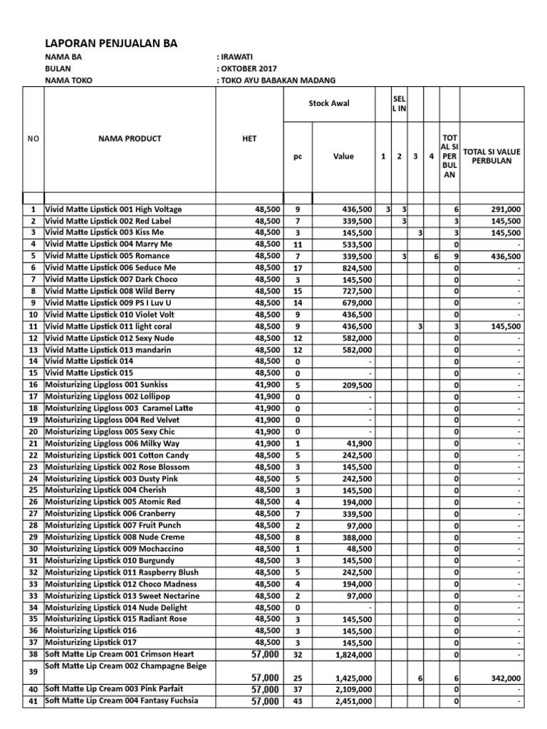 Detail Contoh Laporan Penjualan Bulanan Nomer 45