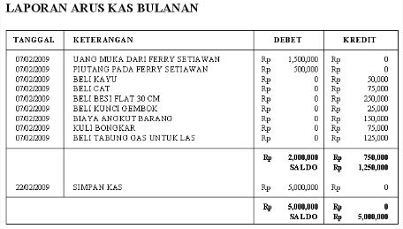 Detail Contoh Laporan Penjualan Bulanan Nomer 8