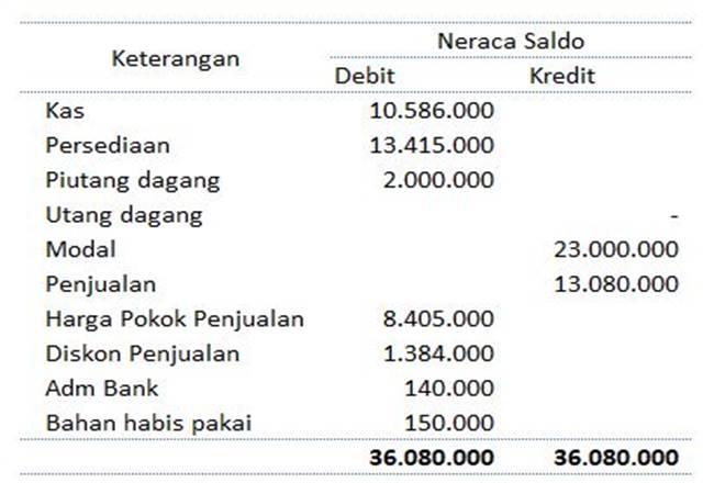 Detail Contoh Laporan Penjualan Harian Toko Baju Nomer 13