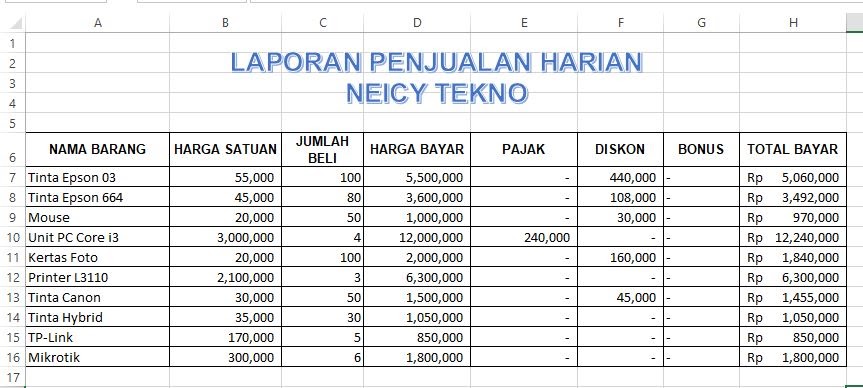 Download Contoh Laporan Penjualan Harian Toko Baju Nomer 6