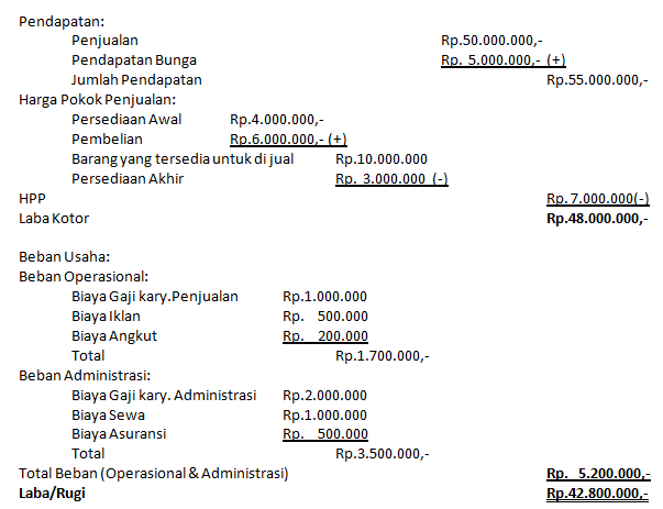 Detail Contoh Laporan Penjualan Harian Toko Baju Nomer 48