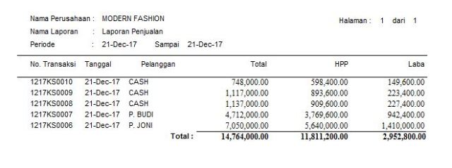 Detail Contoh Laporan Penjualan Harian Toko Baju Nomer 8