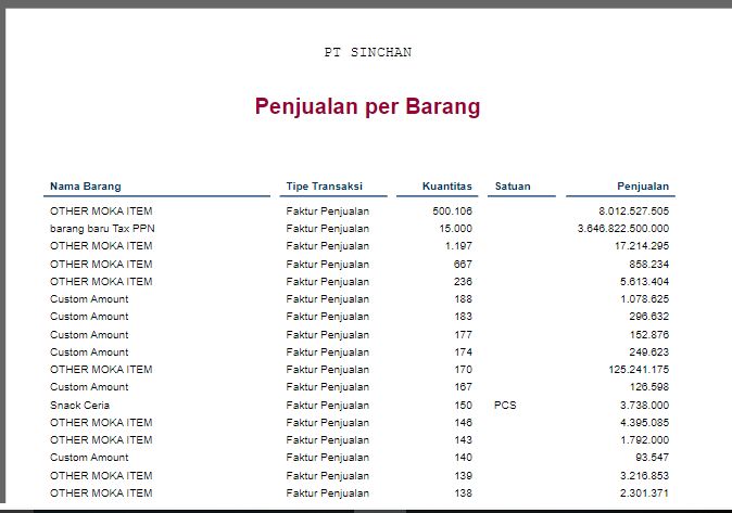 Download Contoh Laporan Penjualan Produk Nomer 18