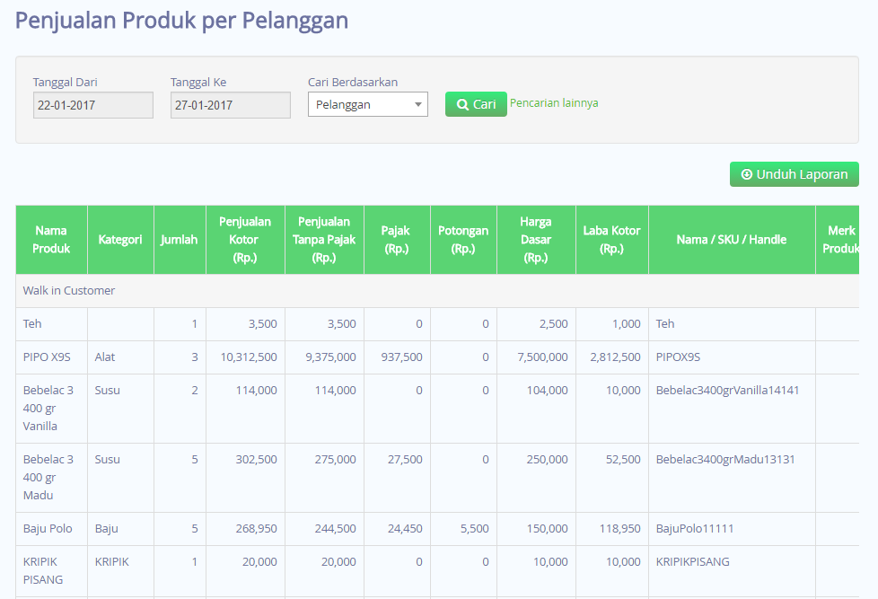 Detail Contoh Laporan Penjualan Produk Nomer 35