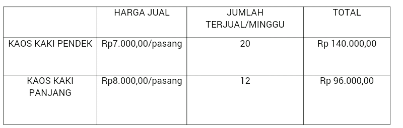 Detail Contoh Laporan Penjualan Produk Nomer 53