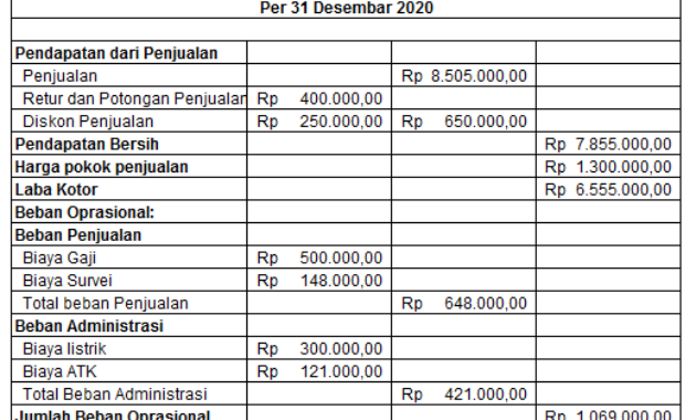 Detail Contoh Laporan Penjualan Sederhana Nomer 29