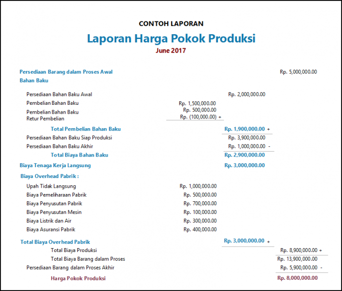 Detail Contoh Laporan Penjualan Sederhana Nomer 49