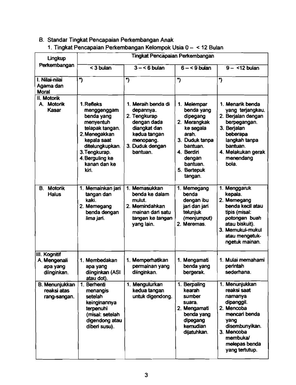 Detail Contoh Laporan Perkembangan Anak Usia Dini Nomer 20