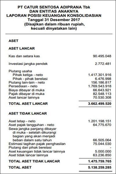 Detail Contoh Laporan Perusahaan Nomer 25