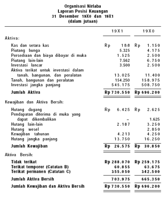 Detail Contoh Laporan Perusahaan Nomer 30