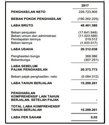 Detail Contoh Laporan Perusahaan Nomer 33